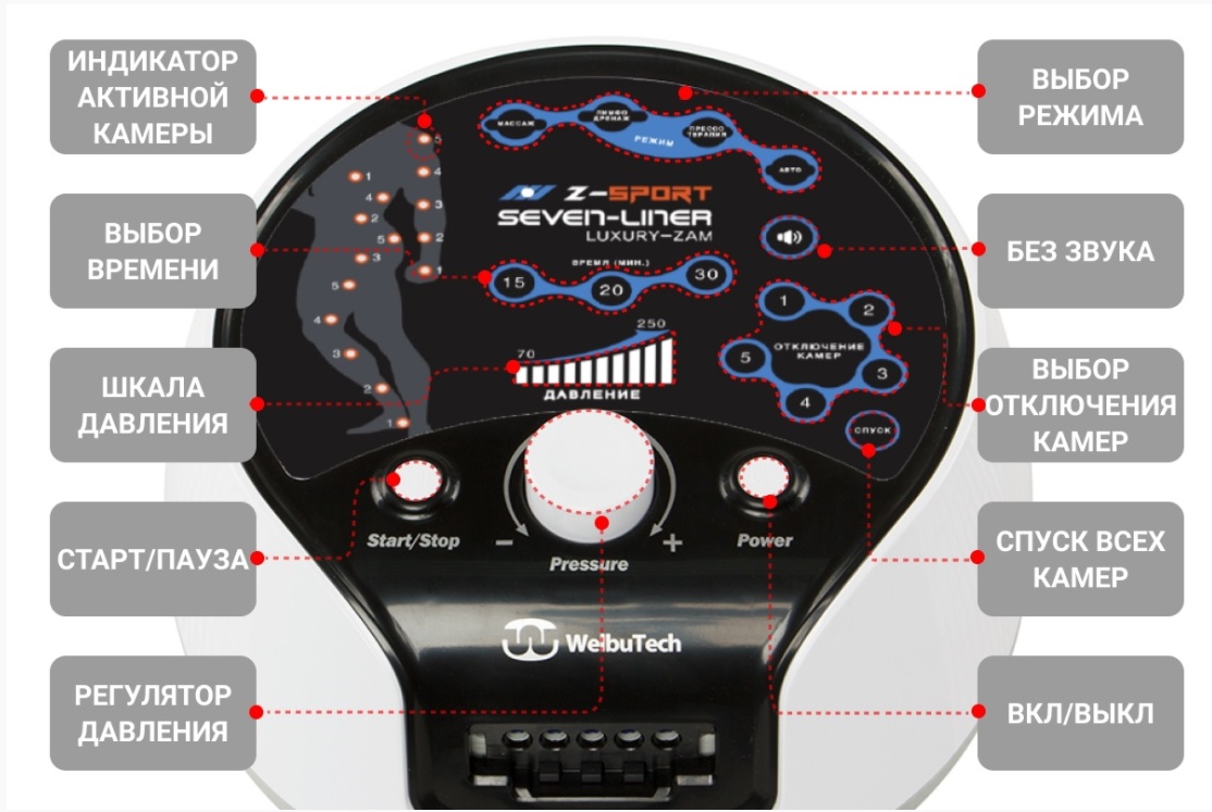 Лимфодренажный аппарат WelbuTech Seven Liner ZAM-Luxury Z-Sport ПОЛНЫЙ, XL (аппарат + ноги + рука + пояс)
